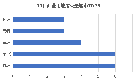 上市潮、跨界 商业地产企业年底动作不断