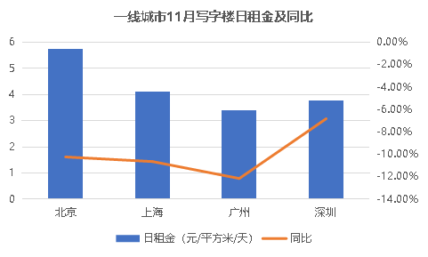 上市潮、跨界 商业地产企业年底动作不断