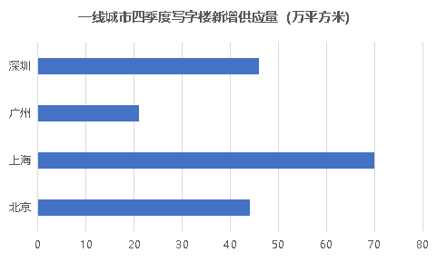 上市潮、跨界 商业地产企业年底动作不断