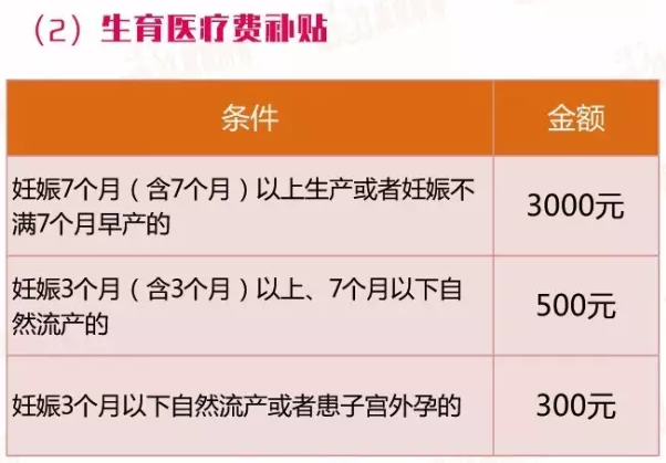 【流产生育保险能报多少钱】流产 生育保险可以报多少