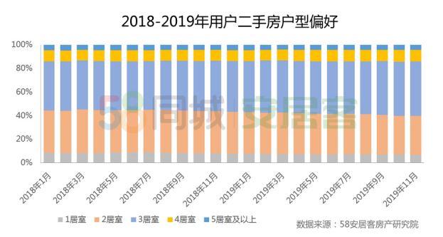 “三稳”目标下 房价将成调控松紧“刻度尺”