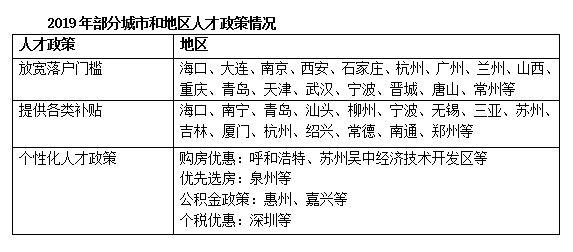 “三稳”目标下 房价将成调控松紧“刻度尺”