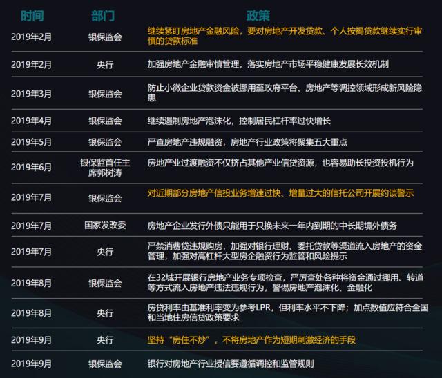 “三稳”目标下 房价将成调控松紧“刻度尺”