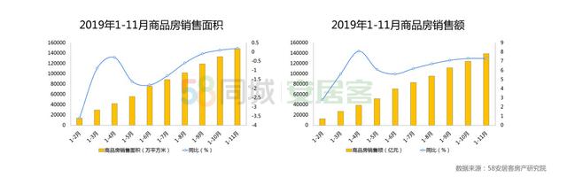 “三稳”目标下 房价将成调控松紧“刻度尺”