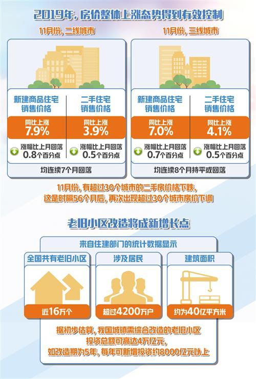 2020年楼市“稳”字当头 租赁市场更规范有序