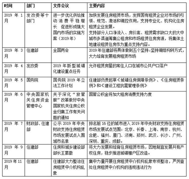 “三稳”目标下 房价将成调控松紧“刻度尺”