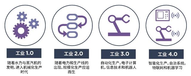 中国工业4.0智能集成平台或率先增效物流业