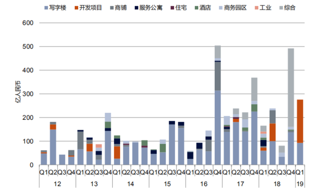 企鹅前线|第一太平戴维斯：2019年一季度上海市场回顾