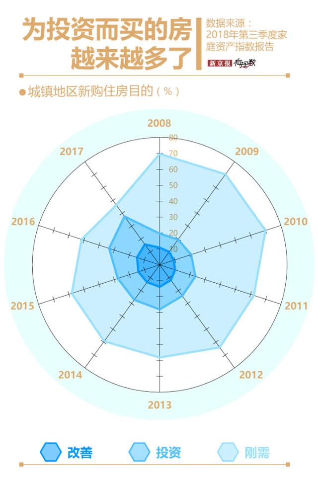 三线楼市开年遇冷成交跌幅达23% 超两成房空着没人住