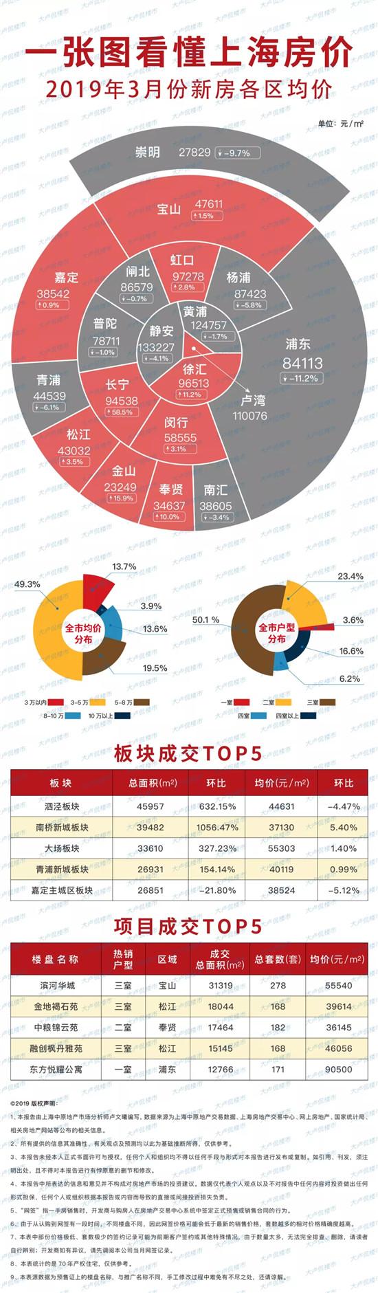 上海二手房成交回暖 给新房市场带来哪些变化？