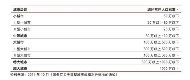 这些城市将取消落户限制 专家：缓解三四线库存压力