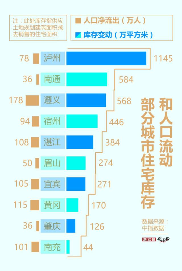 三线楼市开年遇冷成交跌幅达23% 超两成房空着没人住