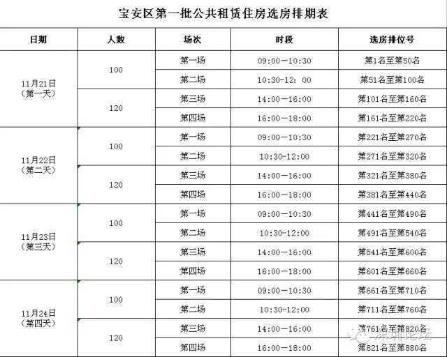 寶安區公租房名單公佈入選人11月18號可看房