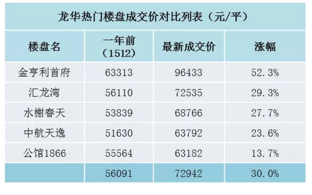 2016年深圳房價將以