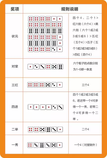 中骏四季阳光赏味闽南风博饼赢豪礼拉开序幕
