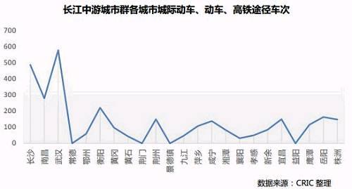 武汉产业结构Gdp_武汉gdp