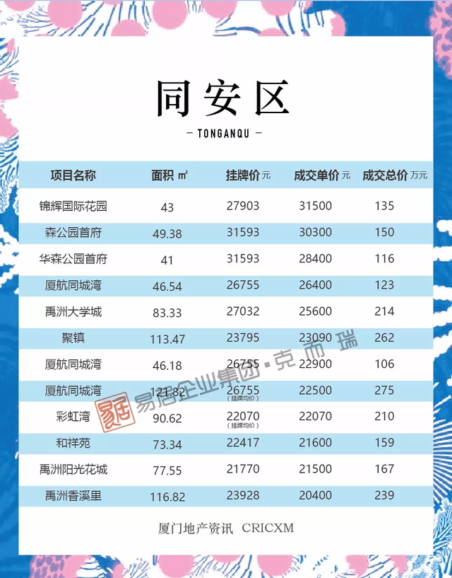 厦门二手房