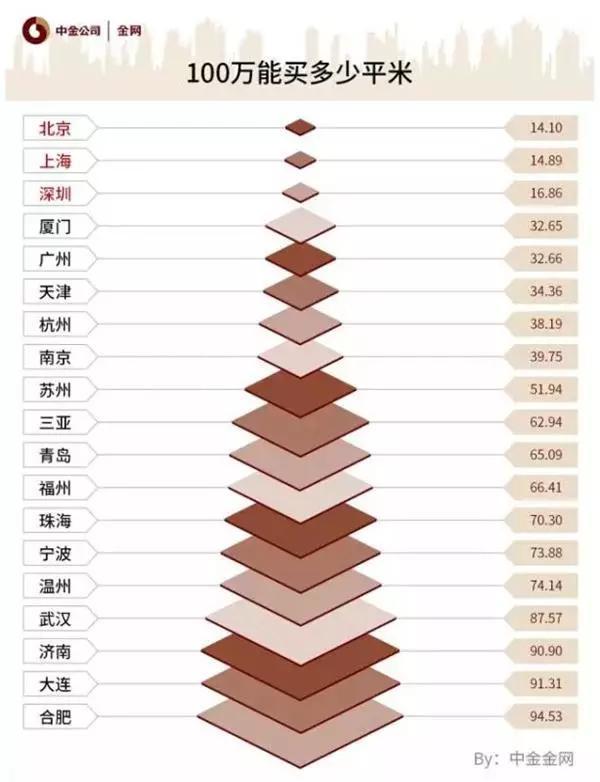 廈門房價是漲是降終於清楚了