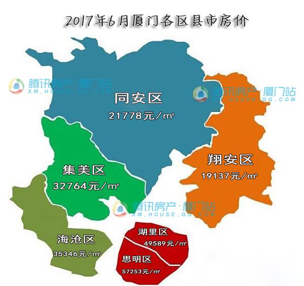 2017年6月厦门各区县市住宅房价排行榜(注:厦门市各行政区划的小区在