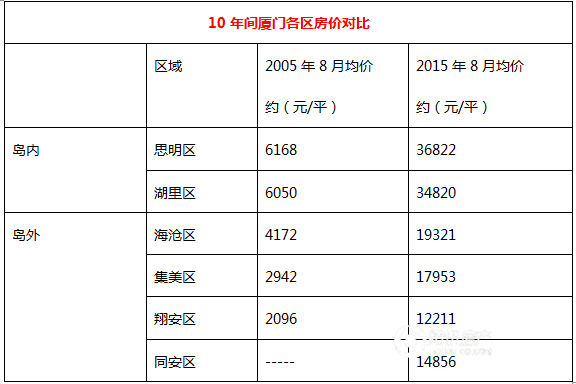 錯過10年前的廈門 別在錯過漳州港