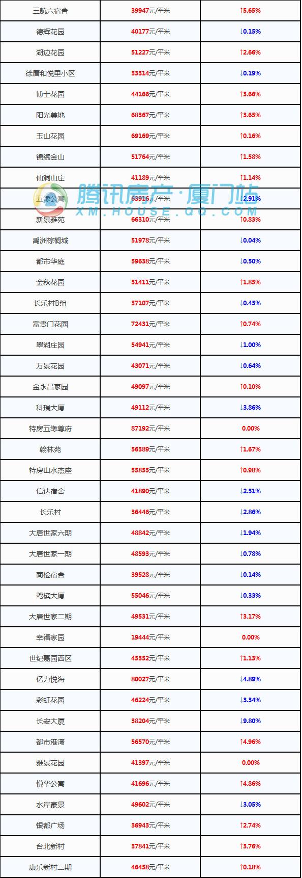 福州二手房房价(福州二手房房价最新信息)