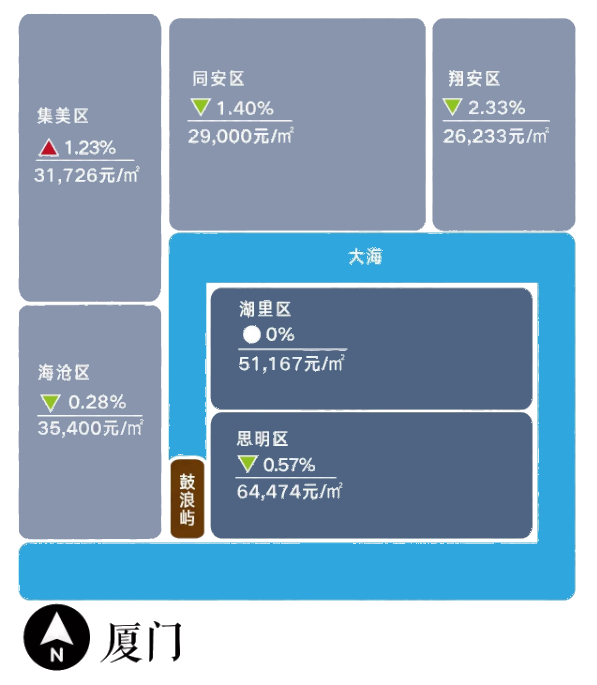 廈門12月版房價地圖均價36872元㎡