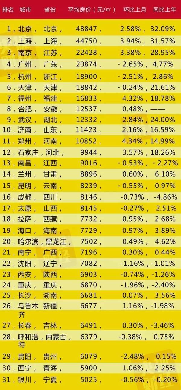 一二三四五六線城市最新劃分你家是什麼級別