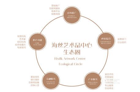 机构入驻,形成了打造海西文化艺术品产业生态链的良好开局