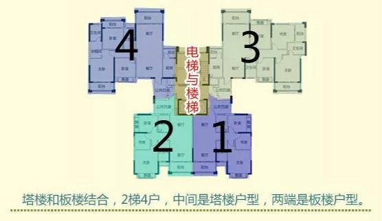 经典板塔结合楼层平面图示例