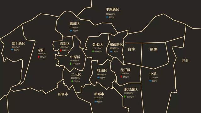 想要成功捡漏,必须做好功课,赶紧来看一下郑州7月最新房价地图:看完这