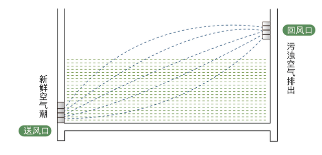 金茂黑科技 | 中美贸易大战阴云消退，中原抗霾大战还在持续