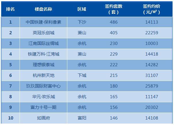 杭州新房团购