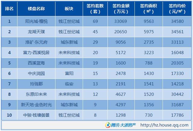 杭州二手房市场现状：一片火热中的理性选择