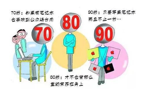 浅析80后与90后价值观念的变化及高校道德教育的新思考