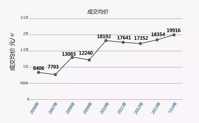 上海地王刷新記錄 樓市徹底淪為資本遊獵場