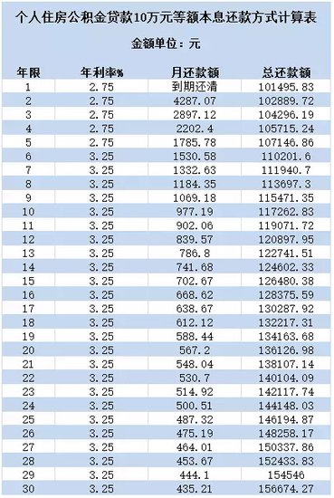 平安保險每個月存幾百 平安保險貸款十萬每個月應還多少錢