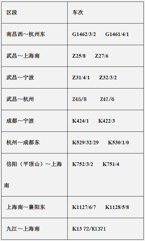 長三角鐵路28日起實施新運行圖 3大亮點值得關注