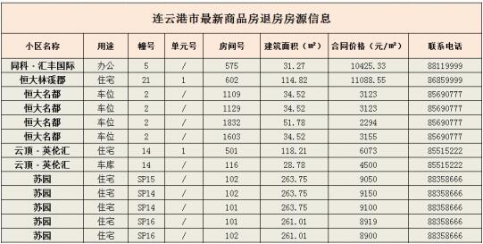 连云港房屋出租