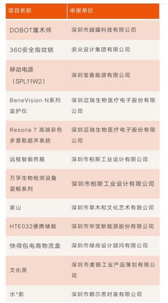 柏斯工业设计荣获2018中国优秀工业设计奖