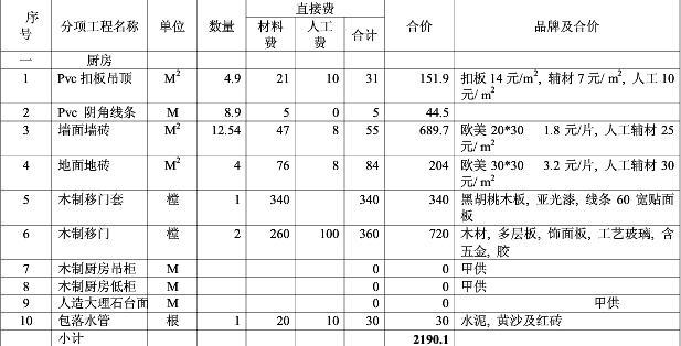 二,衛生間裝修預算清單三,餐廳裝修預算清單四,客廳陽臺裝修預算清單