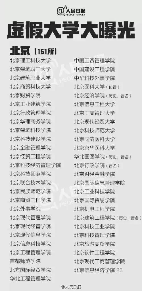 中国381所"野鸡大学"被曝光，辽宁有5所！千万别去！