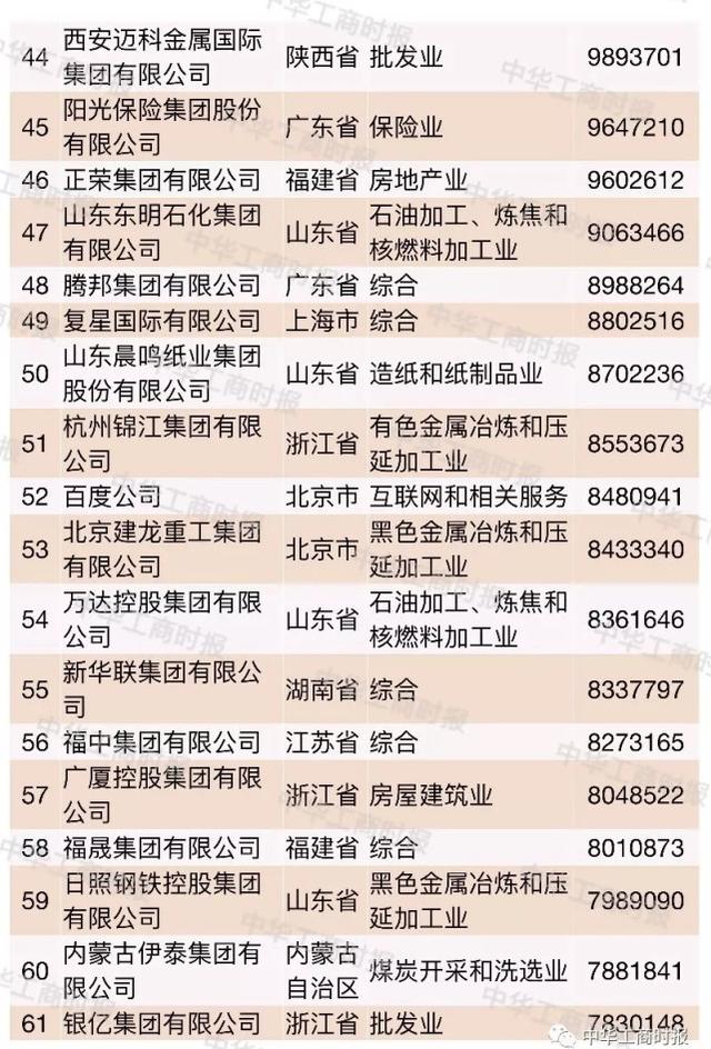 2018中国民营企业500强大数据分析