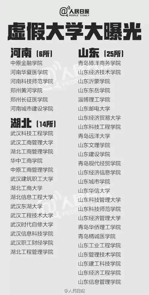 中国381所"野鸡大学"被曝光，辽宁有5所！千万别去！