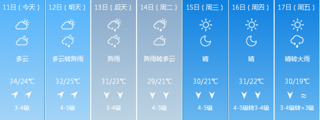 强对流来袭！辽宁多地明日迎降雨