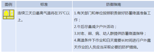 最高37℃！辽宁省发布高温黄色预警