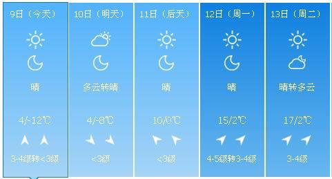 今日起辽宁气温噌噌蹿 朝阳最暖达8℃