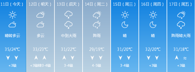 强对流来袭！辽宁多地明日迎降雨