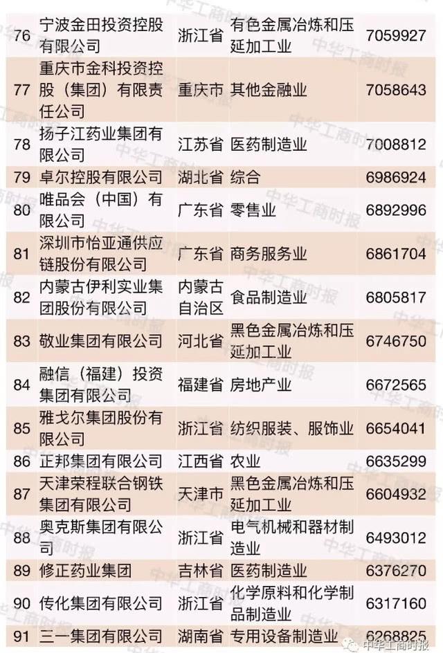 2018中国民营企业500强大数据分析