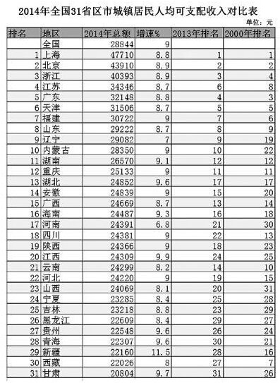 中国一半家庭月收入将超1.3万