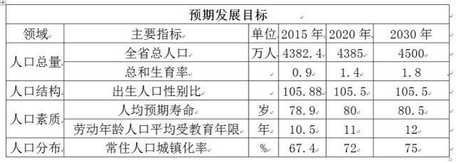 我省探索对生育二孩家庭给予更多奖励政策